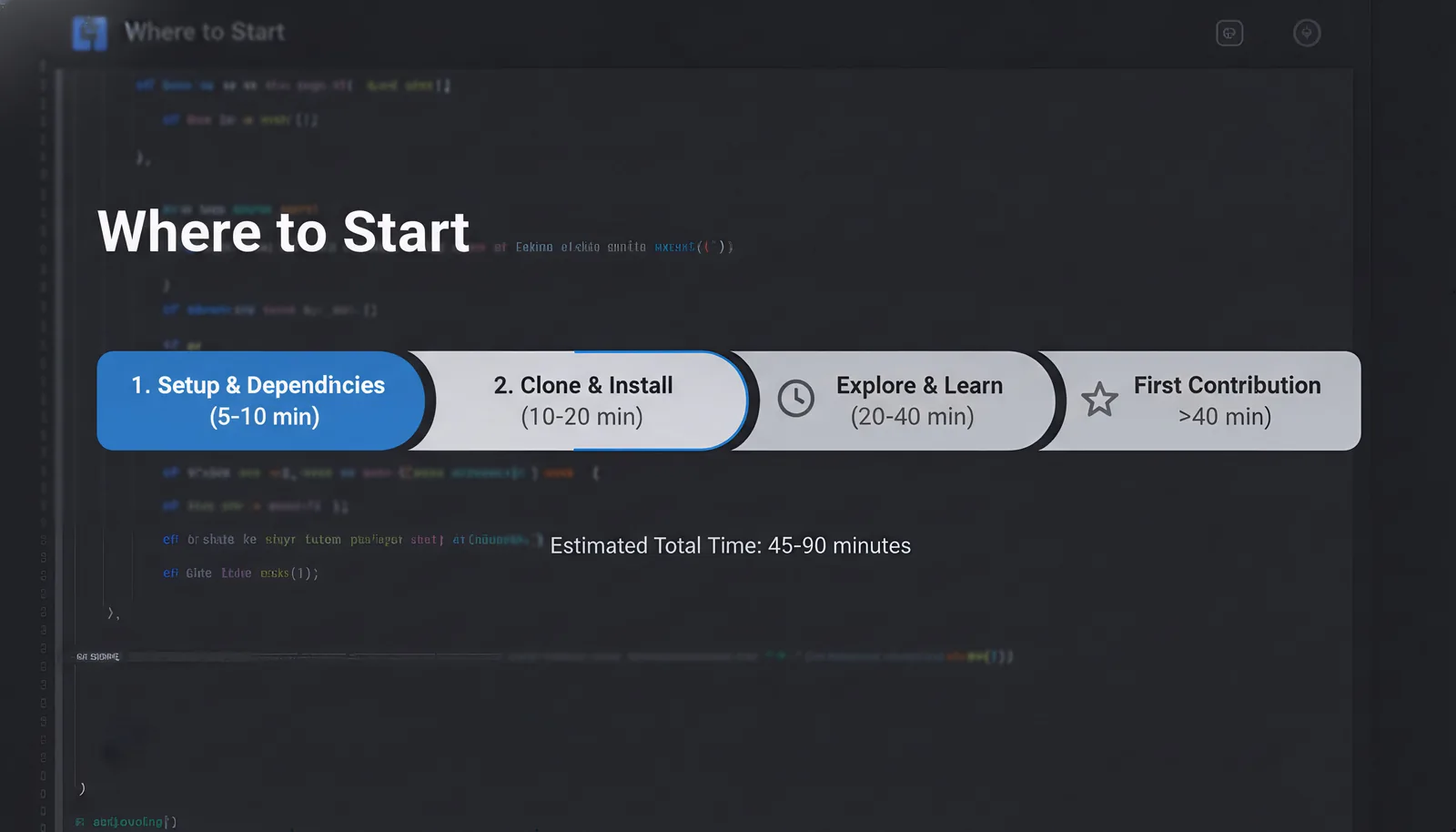 A progress indicator showing phases and estimated time, from the repo's "Where to start" section