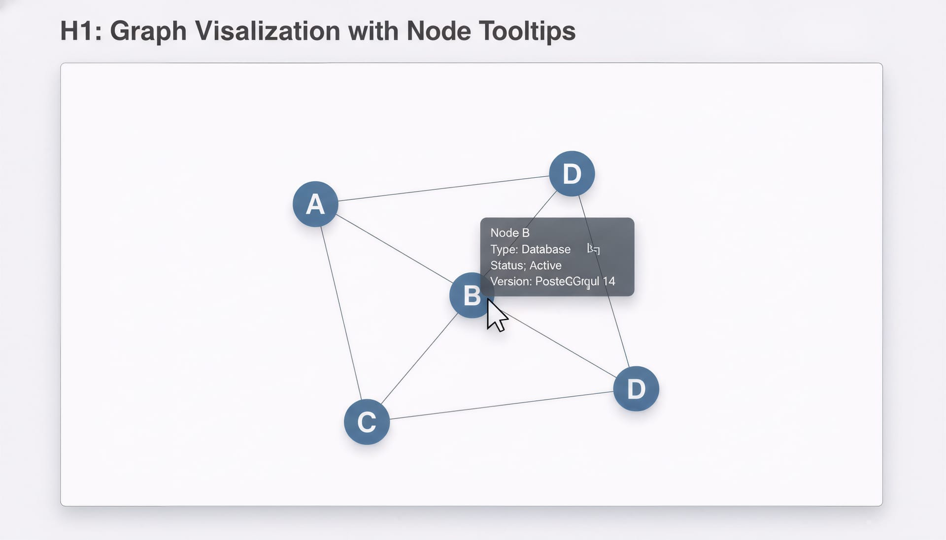 Annotated graph.html with tooltip showing node metadata