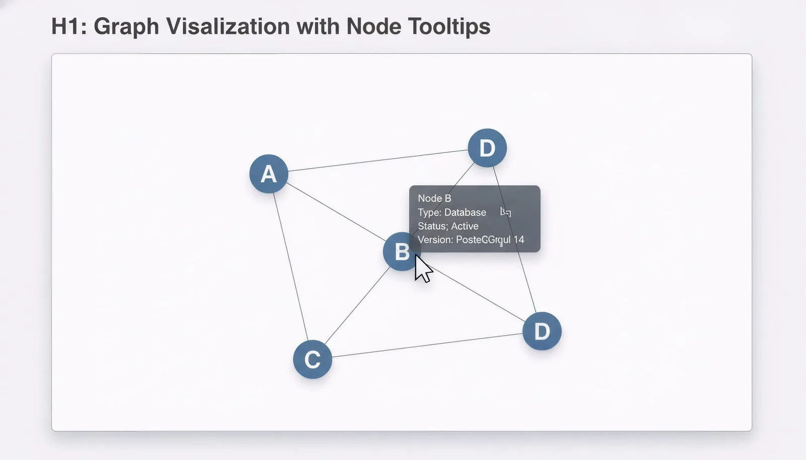 Annotated graph.html with tooltip showing node metadata